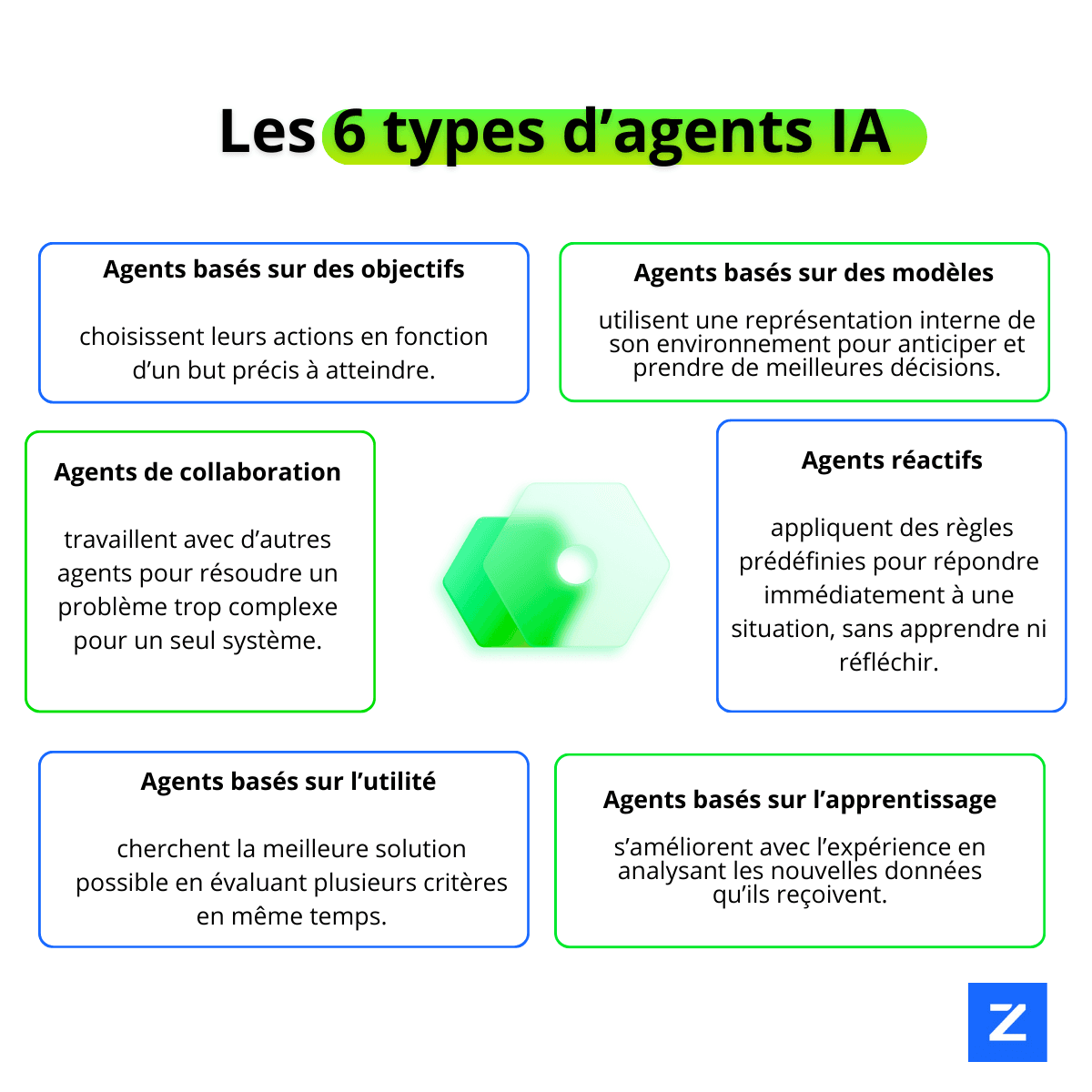 De l'IA générative à l'IA agentique : pourquoi cette transition est devenue incontournable pour les entreprises