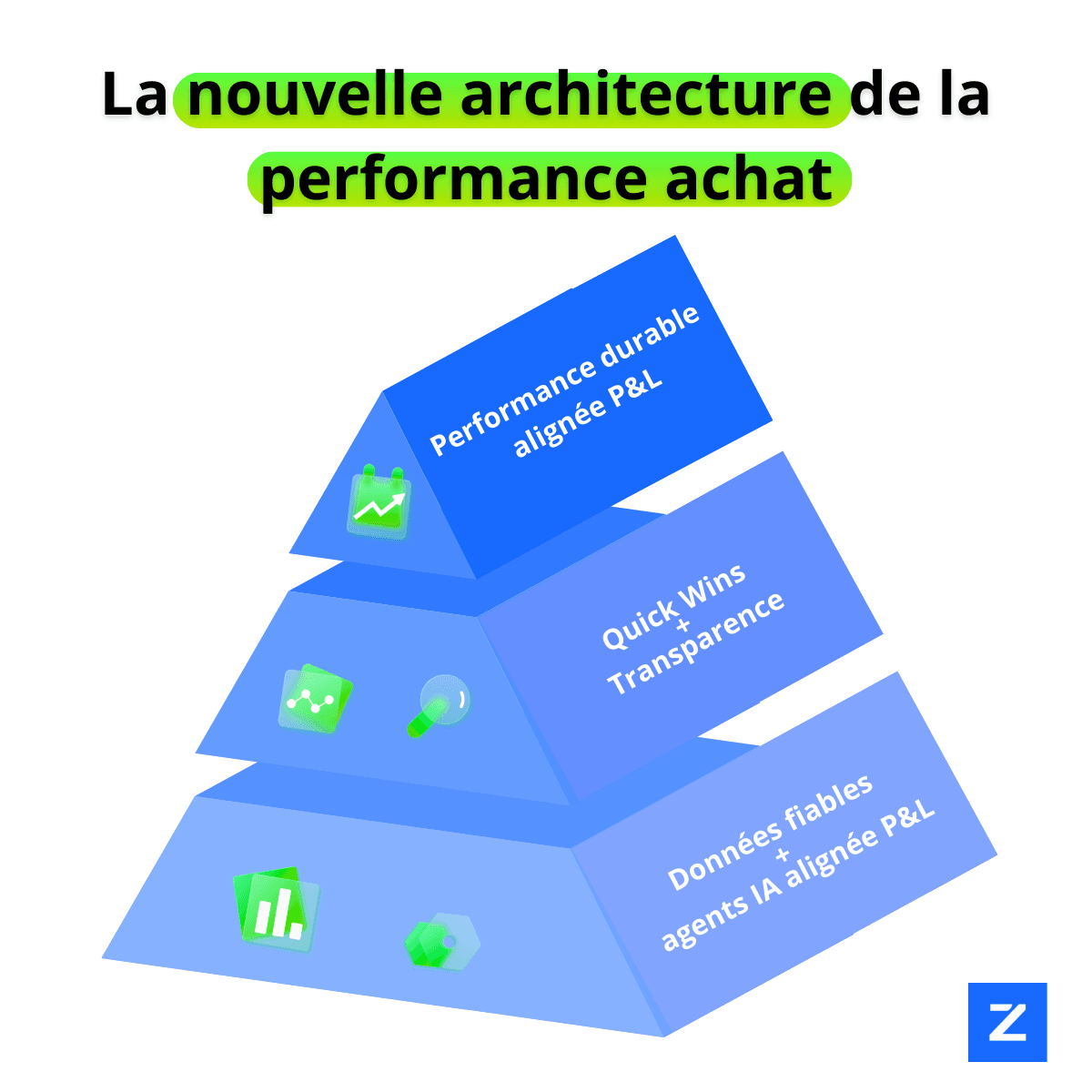Performance achats : quick wins, P&L et agents IA
